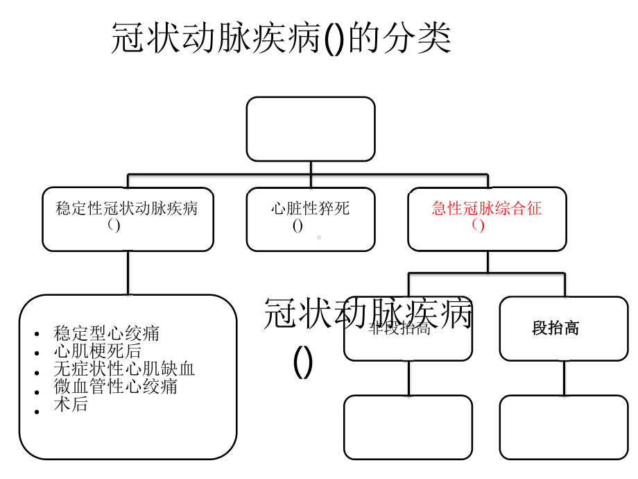 冠心病的优化治疗课件.pptx_第2页