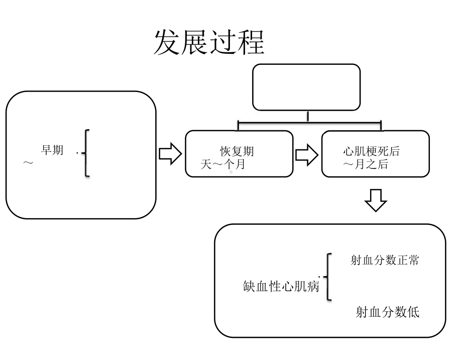 冠心病的优化治疗课件.pptx_第3页