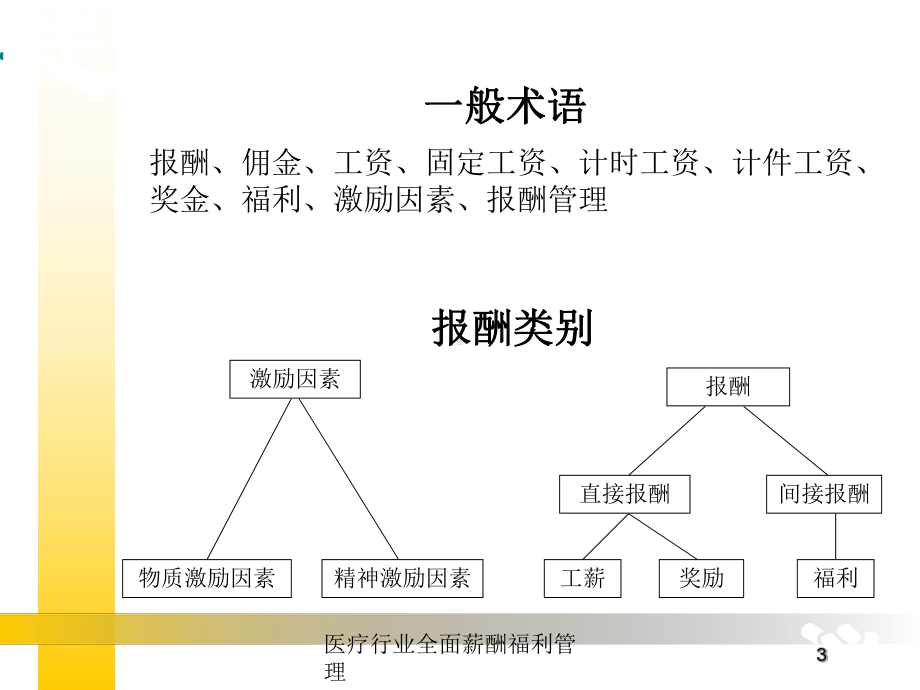 医疗行业全面薪酬福利管理培训课件.ppt_第3页