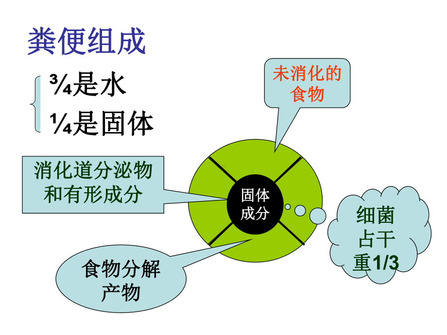 健康评估之教学粪便检查课件.ppt_第2页