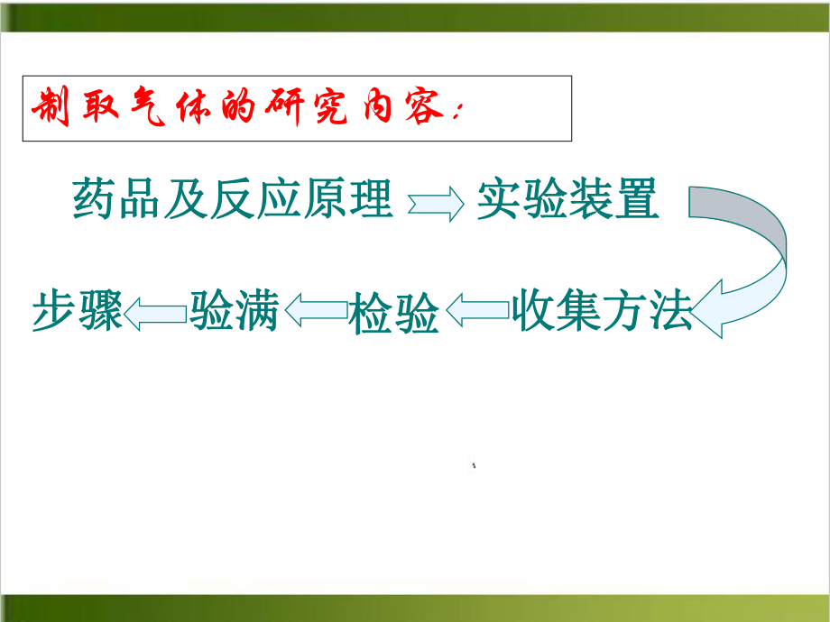 人教版教材《二氧化碳制取的研究》完美版推荐1课件.ppt_第3页