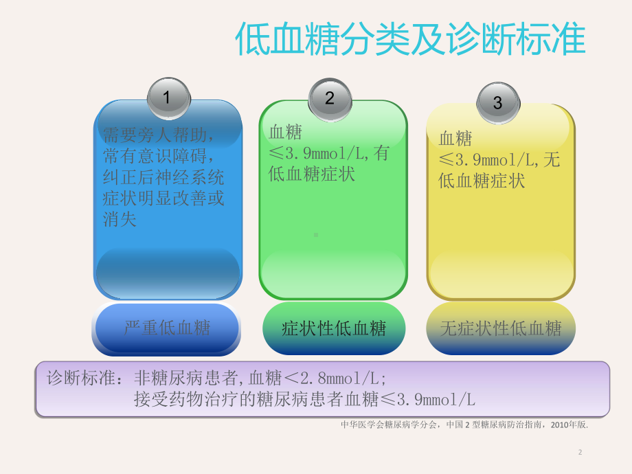 低血糖的处理与护理措施课件.pptx_第2页