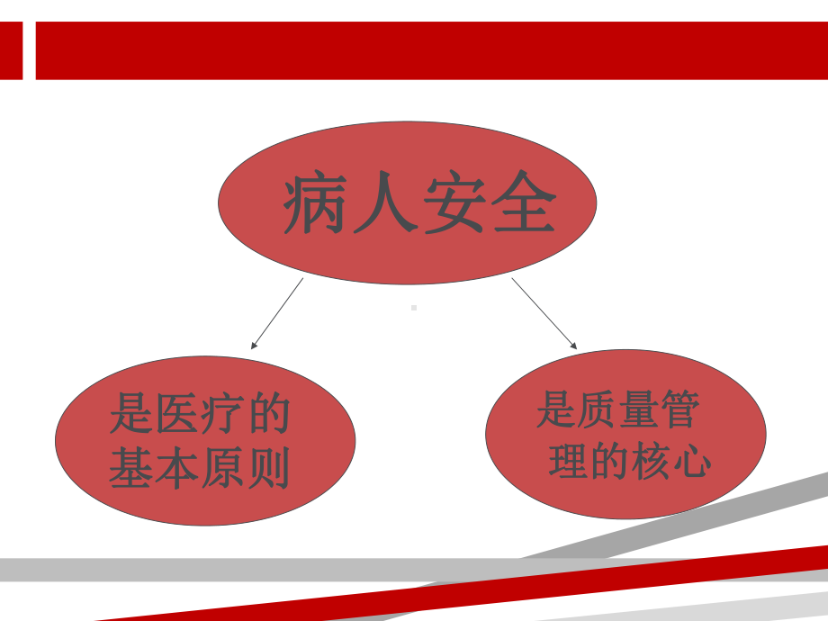 医疗安全和不良事件报告管理课件.ppt_第3页