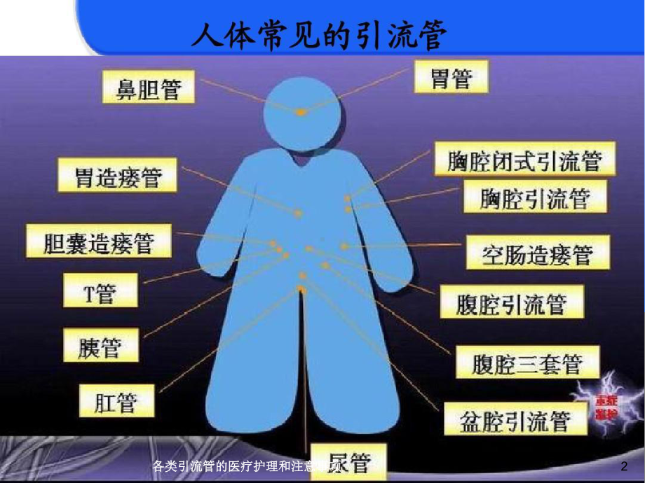 各类引流管的医疗护理和注意事项培训课件.ppt_第2页