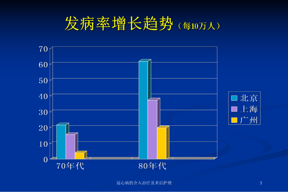 冠心病的介入治疗及术后护理培训课件.ppt_第3页