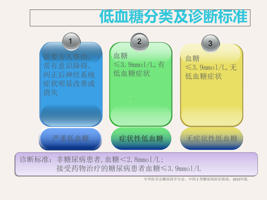 医学低血糖的处理与护理措施培训课件.ppt_第2页