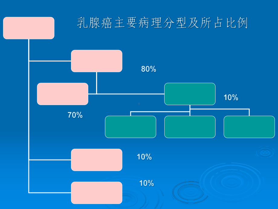 乳腺疾病超声诊断要点课件.pptx_第3页