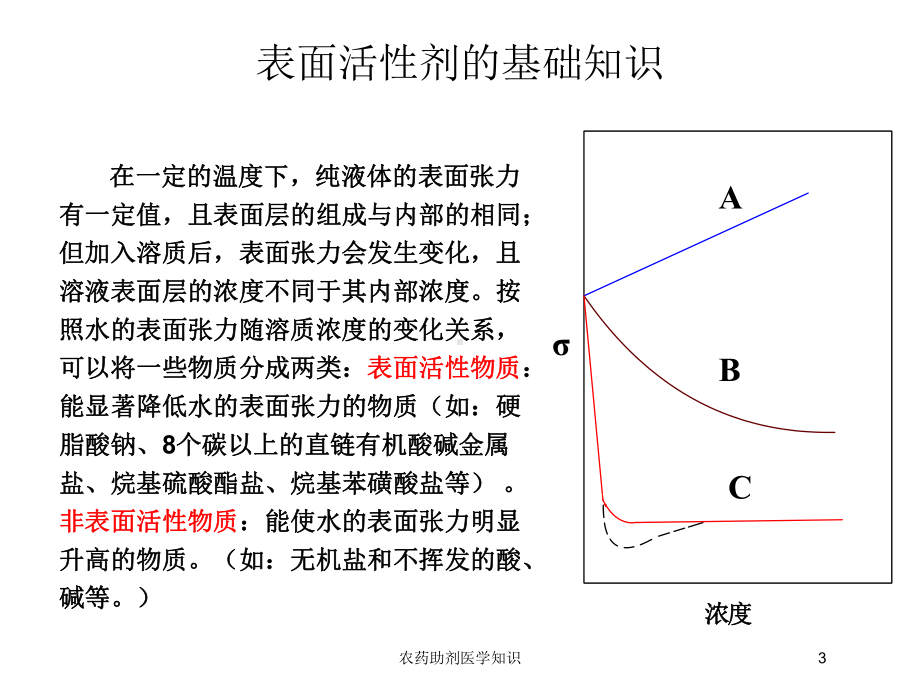 农药助剂医学知识培训课件.ppt_第3页