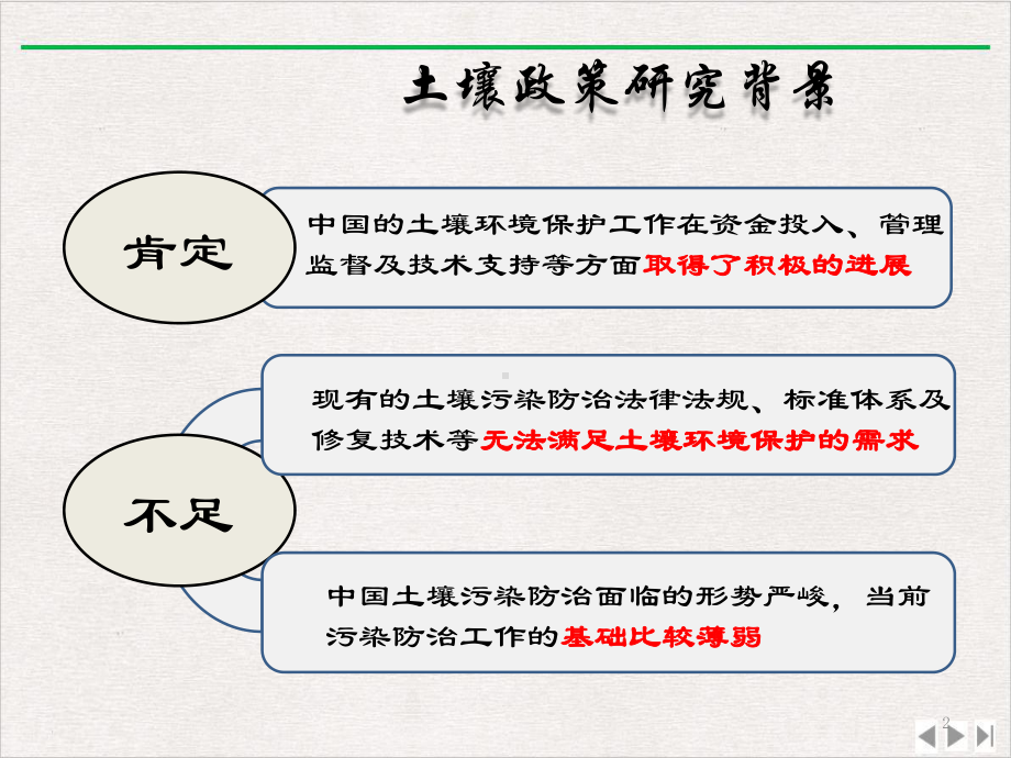 农产品安全污染土壤修复课件精美版.ppt_第2页