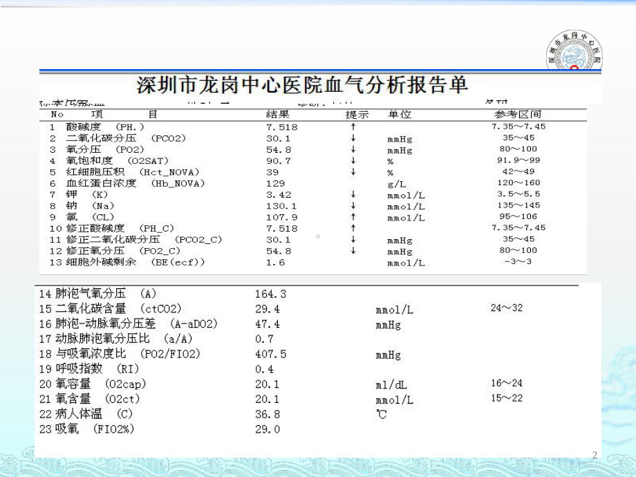 呼吸科医生签发血气分析参考课件.ppt_第2页