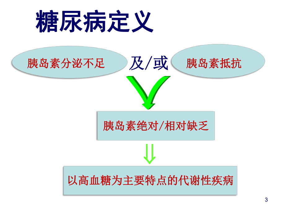 定稿糖尿病的防治与社区管理改课件.ppt_第3页