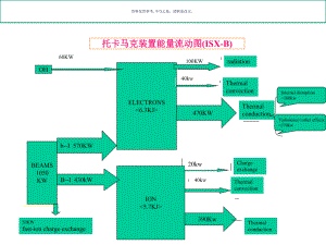 二氧化碳相干汤姆逊小角激光散射诊断简要介绍课件.ppt