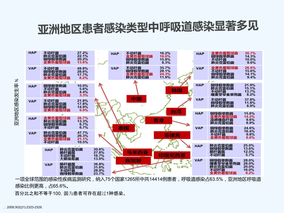 亚洲MRSA院内肺炎诊疗共识解读龚裕强课件.ppt_第2页