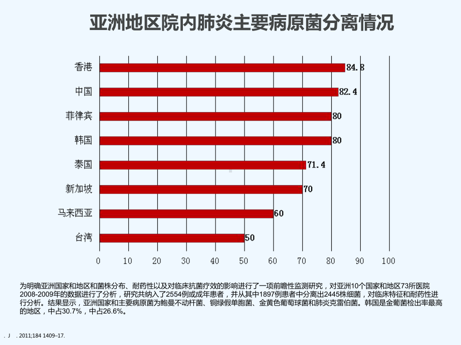 亚洲MRSA院内肺炎诊疗共识解读龚裕强课件.ppt_第3页