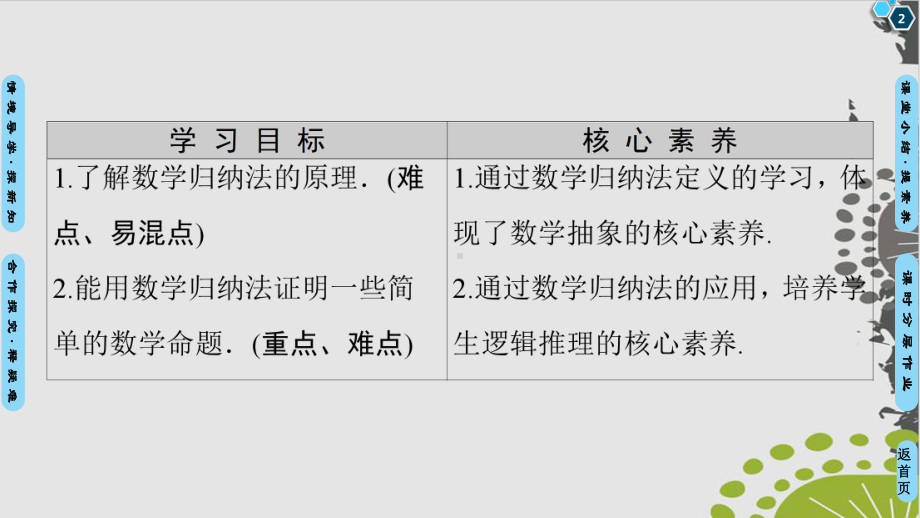 人教版高中数学《数学归纳法》公开课件1.ppt_第2页