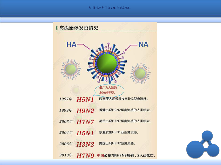 人感染禽流感防控及业务培训课件.ppt_第2页