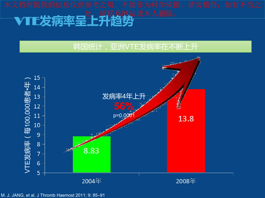 外科围手术期的抗凝治疗培训课件.ppt_第3页