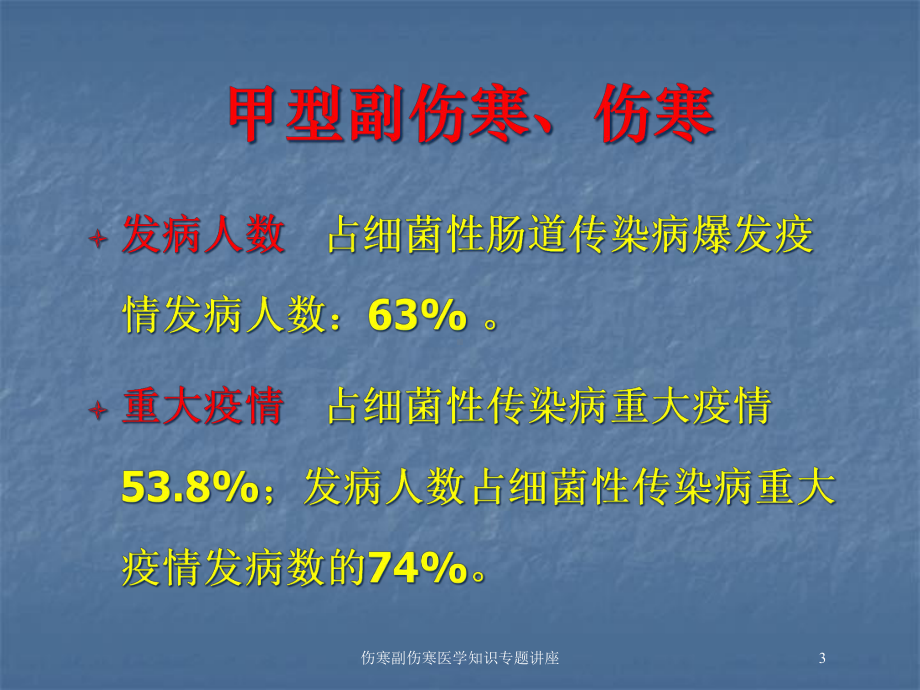 伤寒副伤寒医学知识专题讲座培训课件.ppt_第3页