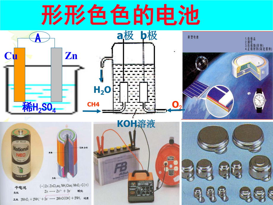 化学课件《化学电源》优秀20-人教课标版.ppt_第2页