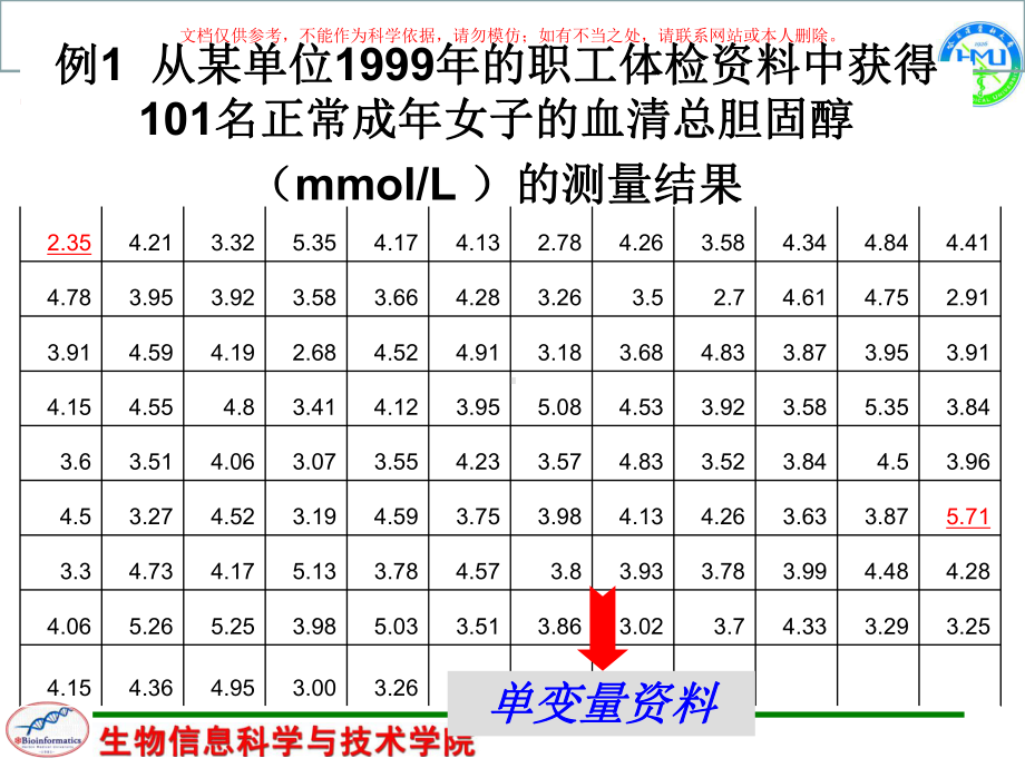 医学数据挖掘预测型知识培训课件.ppt_第1页