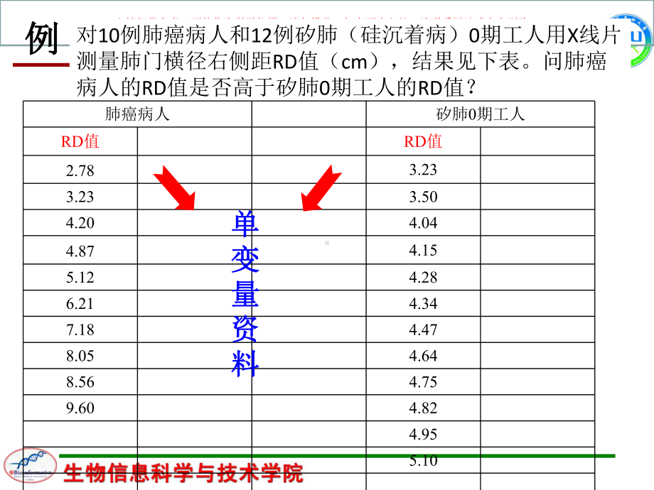 医学数据挖掘预测型知识培训课件.ppt_第2页