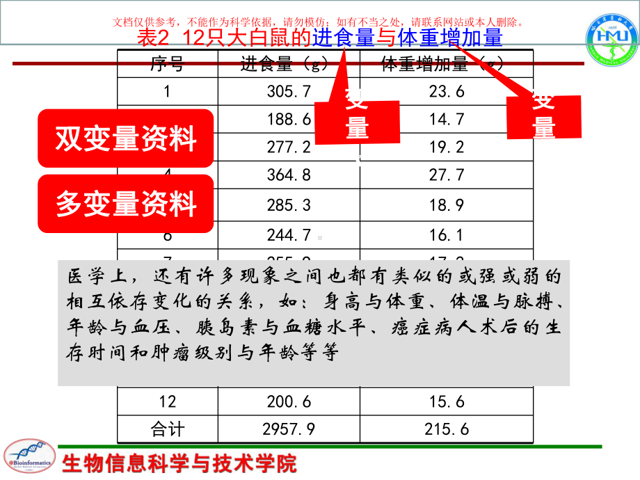 医学数据挖掘预测型知识培训课件.ppt_第3页