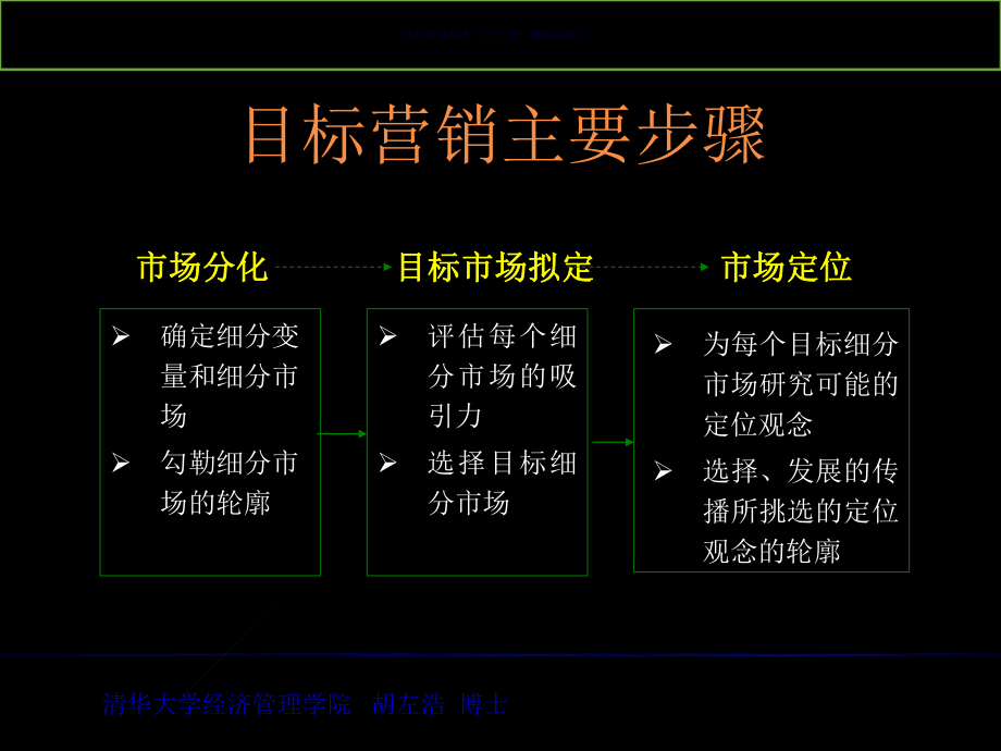 医疗行业确定细分市场与选择目标市场课件.ppt_第1页