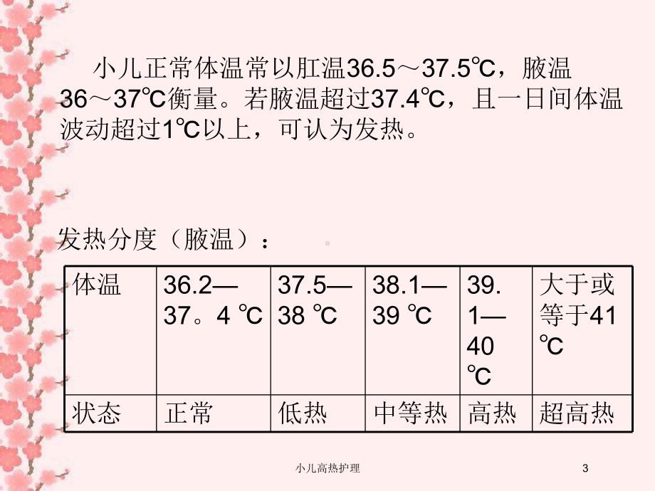 小儿高热护理培训课件.ppt_第3页