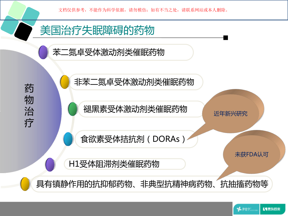 右佐匹克隆在治疗失眠障碍中的优势课件.ppt_第1页