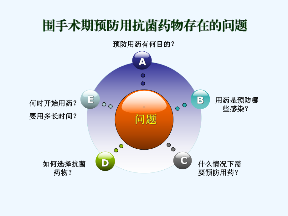 围手术期抗菌药物的预防性应用与管理课件.ppt_第2页