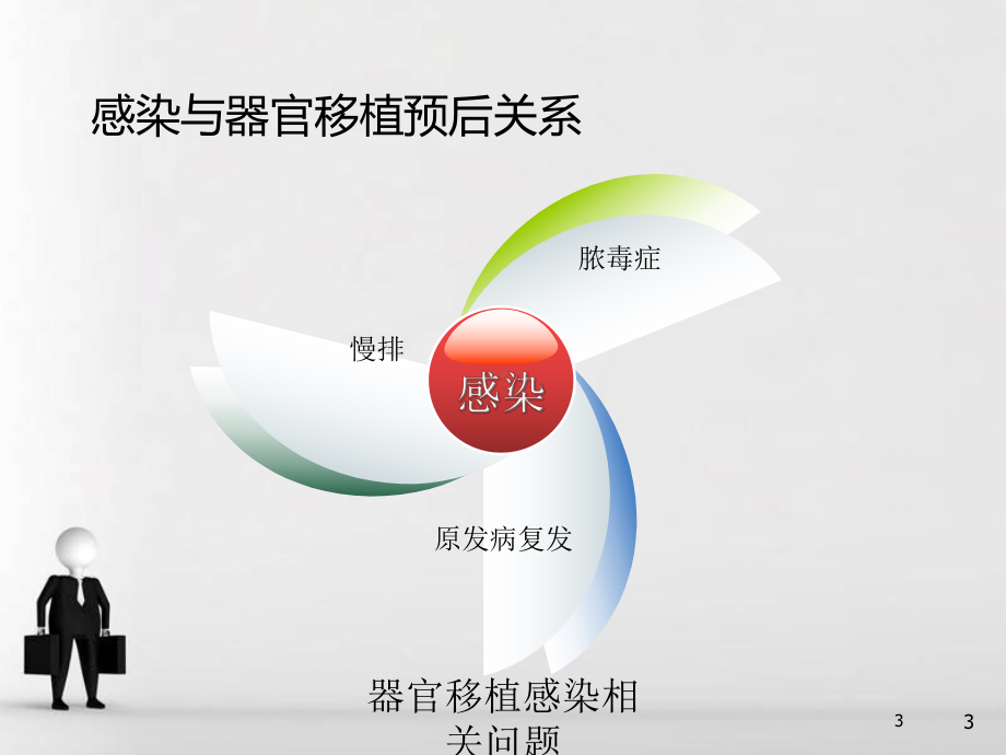 器官移植感染相关问题培训课件.ppt_第3页