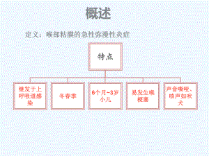 小儿急性喉炎查房课件.ppt