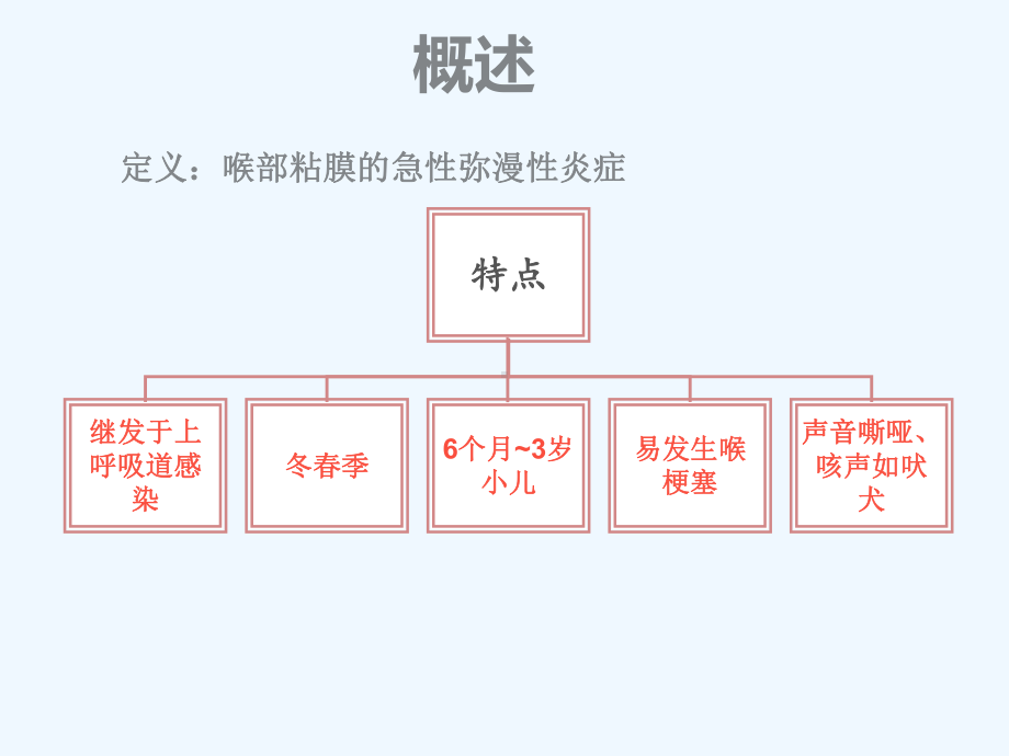 小儿急性喉炎查房课件.ppt_第1页