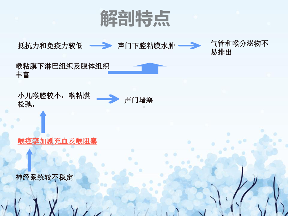 小儿急性喉炎查房课件.ppt_第3页