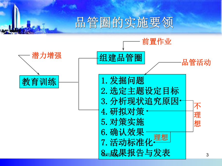 品管圈在护理科研中的应用-课件.ppt_第3页