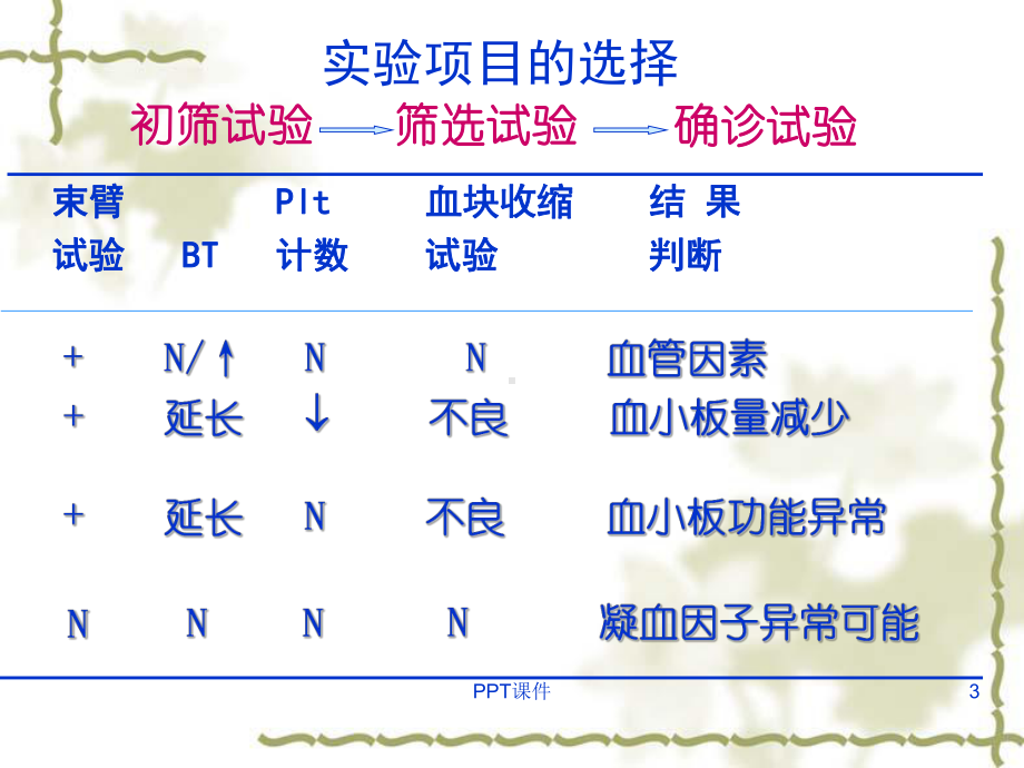 凝血指标解读-课件.ppt_第3页