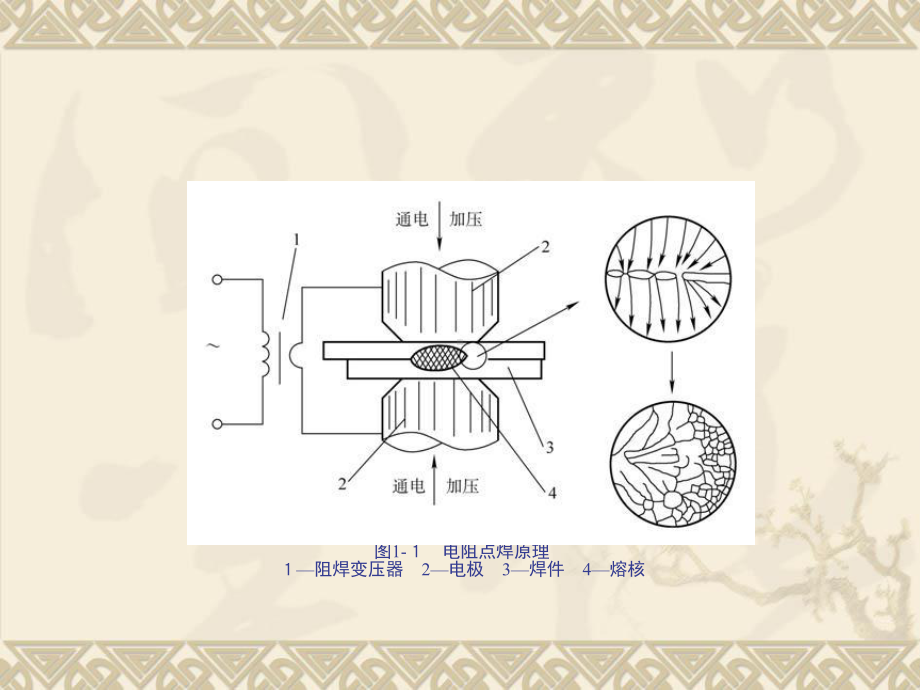 压焊方法及设备-第一章点焊课件.ppt_第3页