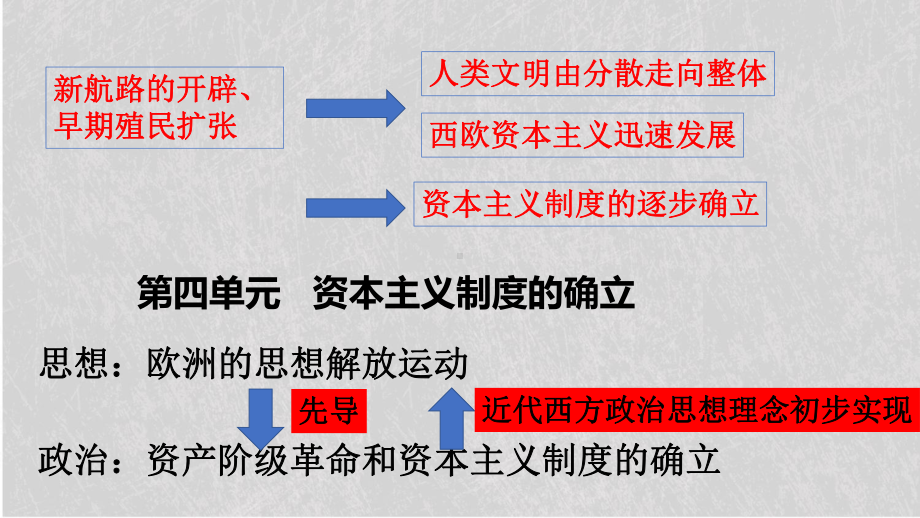 人教统编版高中历史必修下册课件第8课-欧洲的思想解放运动.pptx_第1页