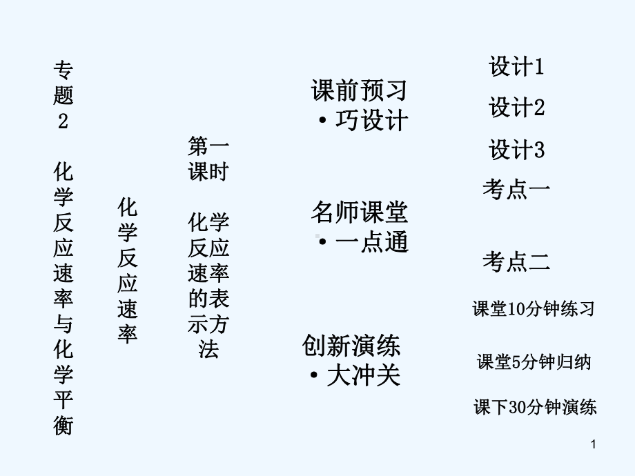 化学反应速率的表示方法-课件.ppt_第1页