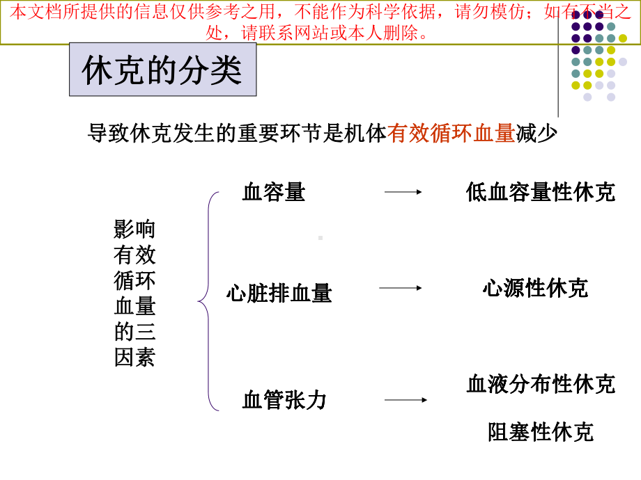 休克病人的麻醉处置宣讲培训课件.ppt_第2页