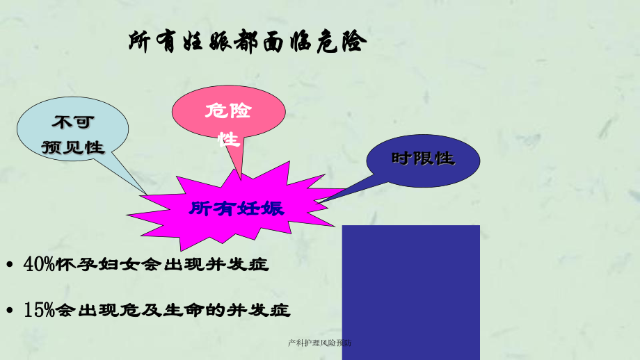 产科护理风险预防课件.ppt_第2页