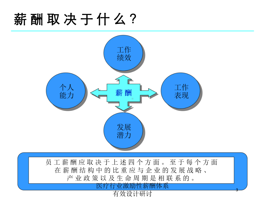 医疗行业激励性薪酬体系有效设计研讨培训课件.ppt_第3页