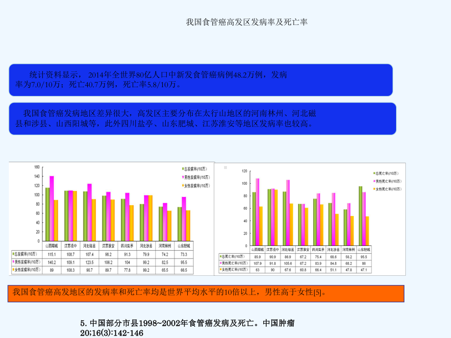 分子靶向治疗在食管癌中十年的进步课件.ppt_第3页