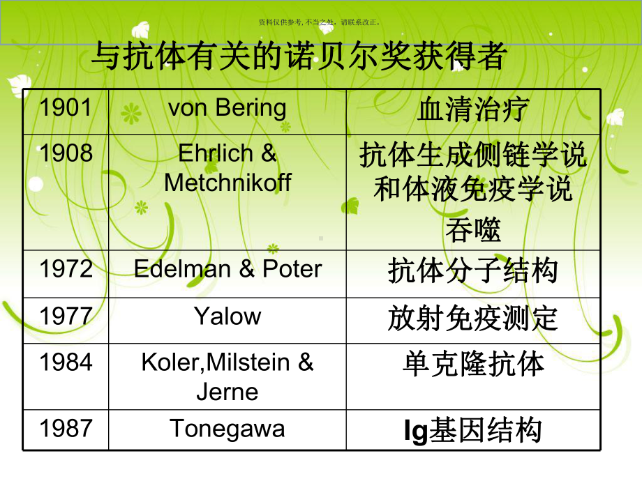 免疫球蛋白主题医学知识课件.ppt_第2页