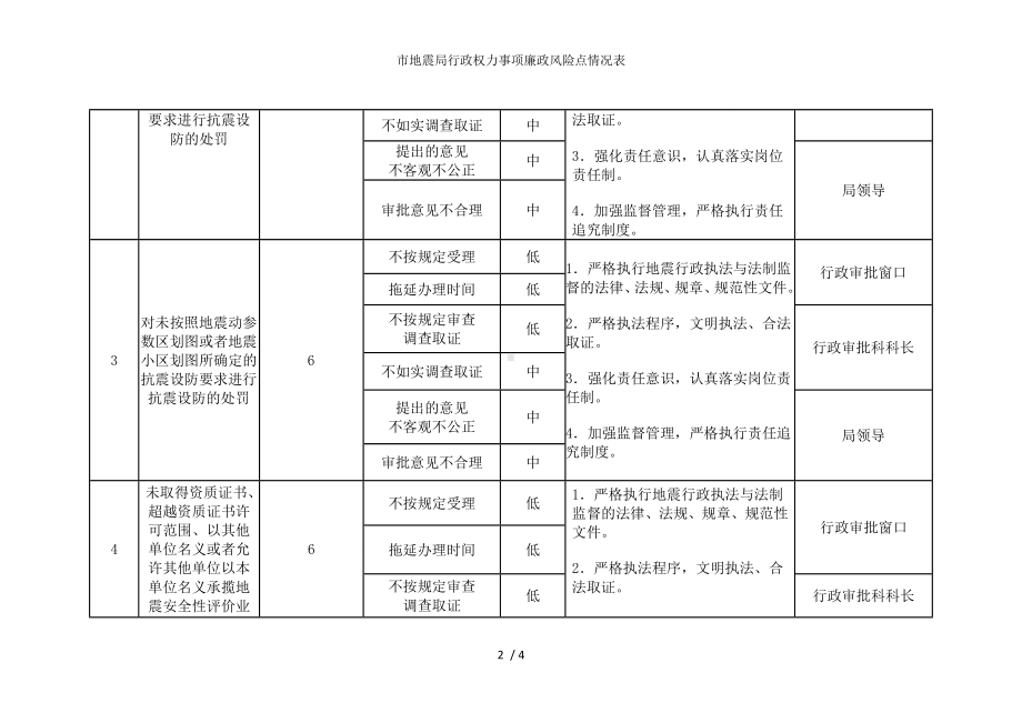 市地震局行政权力事项廉政风险点情况表参考模板范本.docx_第2页