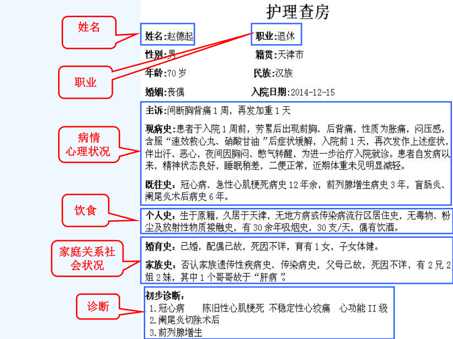 冠脉搭桥术及术后护理课件.ppt_第3页