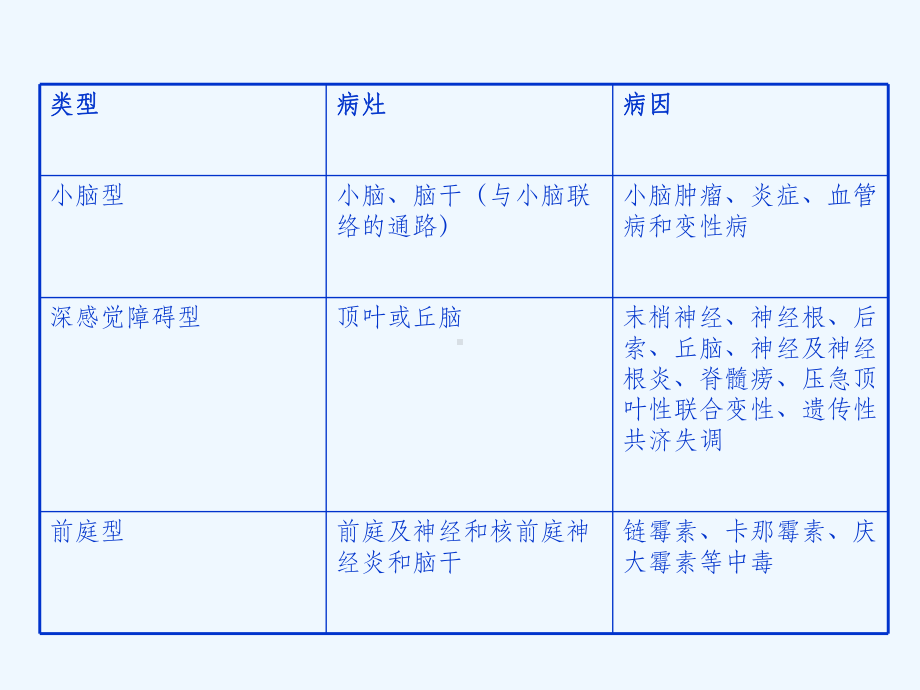 共济失调的康复治疗课件.ppt_第3页