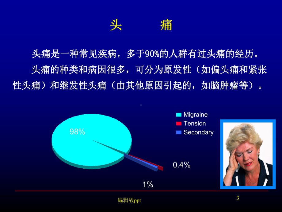 偏头痛的药物治疗课件.ppt_第3页