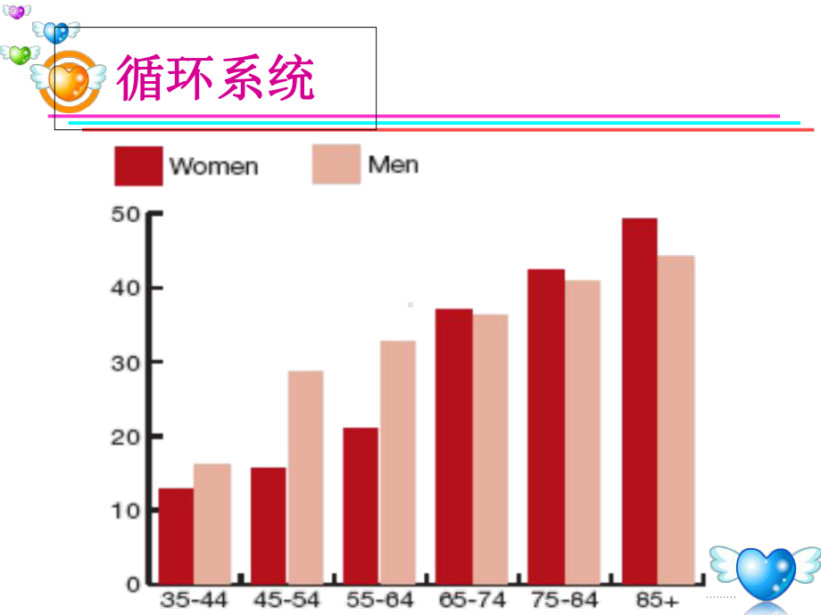 内科护理学-循环症状课件.ppt_第3页