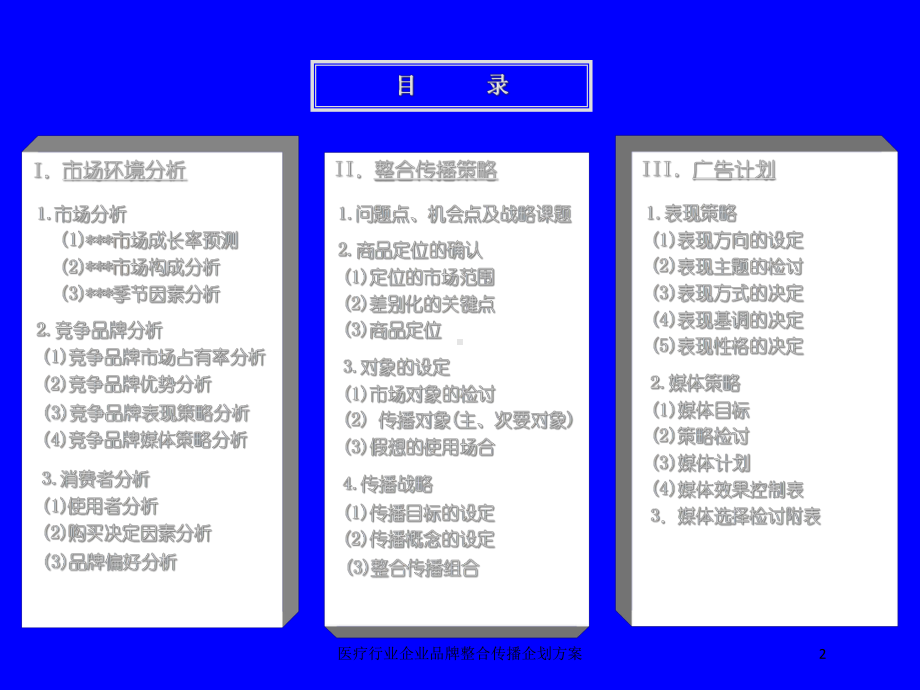 医疗行业企业品牌整合传播企划方案培训课件.ppt_第2页